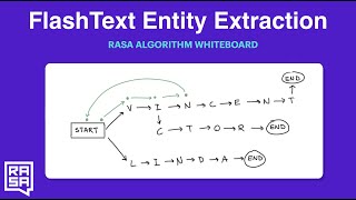 Rasa Algorithm Whiteboard - FlashText Entity Extraction