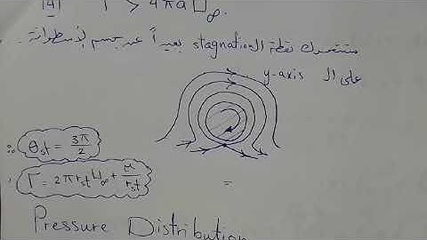 potential flow around circular cylinder 3 (with rotation/circulation)