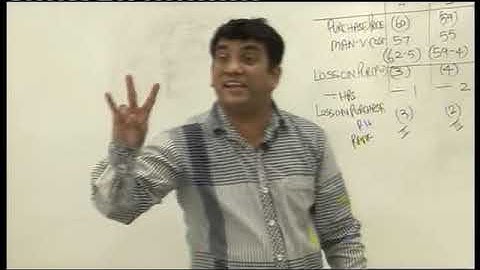 CVP Analysis  Lecture 13 Part 2   DKC   CA Fianl Video Lectures