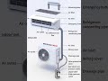 AC Indoor Outdoor Unit Parts Explained In 30 Seconds Split AC Full Diagram