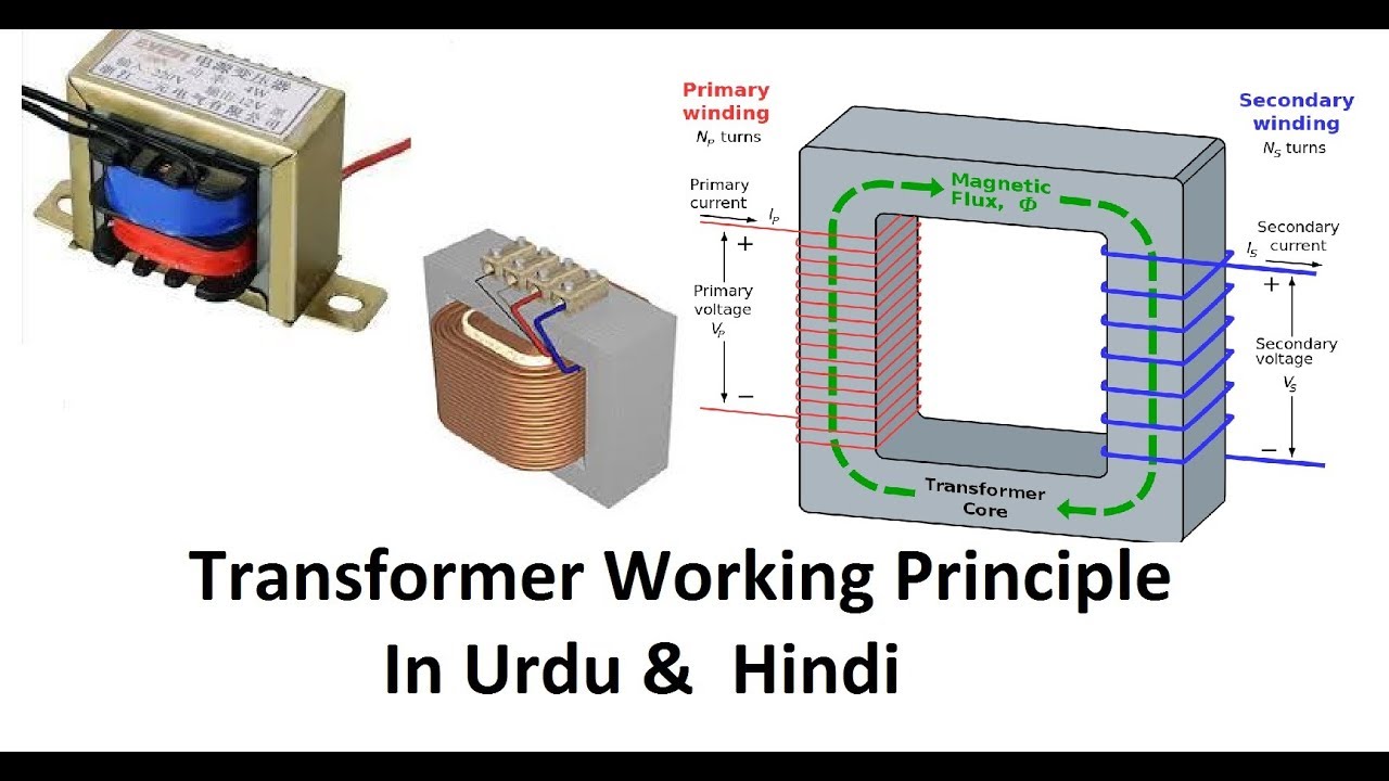 Transformer Working Principle In Hindi Urdu YouTube