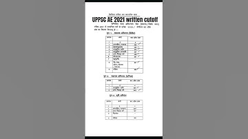 UPPSC AE written cutoff 2021 #civil #CivilExamSolution #civilengineering #update #uppsc #mains #upsc