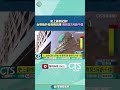 財經議題：台灣股市