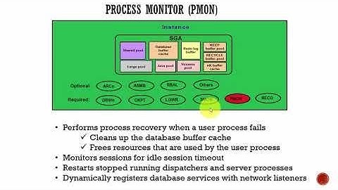 014 Oracle DBA Complete Tutorial   PMON Process