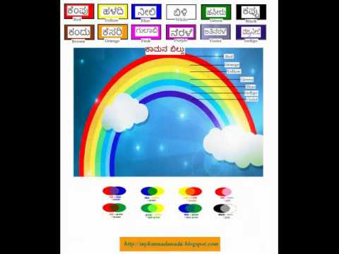 learn kannada kannada worksheets learn kannada kannada worksheets
