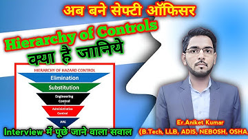 Hierarchy of control in Hindi I Risk control and hazard management I Standard Risk Control Method