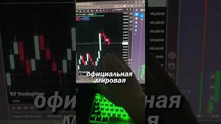🔥Как Я заработал 1000$ за ОДНУ сделку в Трейдинге, обучение новичков от А до Я на задержках #forex