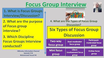 Focus Group Interview | Data Collection Methods in Qualitative Research| Part II 5Minutes Info Ep#54