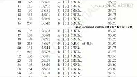 HPPSC Assistant Professor Civil Engineering Written Merit List | Held on - 17 Sept 2017 |