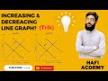 How to draw Increasing and decreasing line graph in liner programming