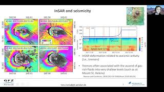 ID 394 Different Scales of Surface Deformation Identified by Offset Tracking and InSAR at Bezymianny