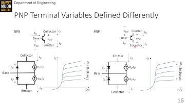 PNP Transistors | Intro to Analog Design | Harvey Mudd College | Video 6.4
