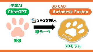 Image → Generative AI → Outline → 3D CAD → 3D model (ChatGPT → SVG → Autodesk Fusion)