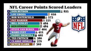 NFL Career Points Scored Leaders (1920-2025) 🏈