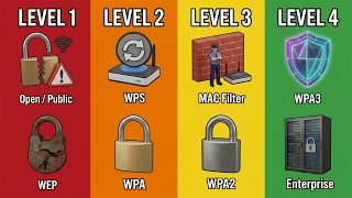 Every Wi Fi Security Protocol Explained in 8 Minutes