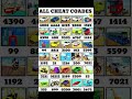 all new cheat code 🎉😱 #shorts #gaming #cheatcode #indianbikedriving3d