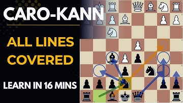 Caro-Kann Defense Explained | Master Every Line in 16 Minutes (Advance, Exchange & Decline)