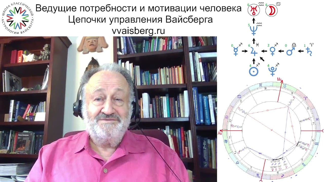 Вайсберг Астролог