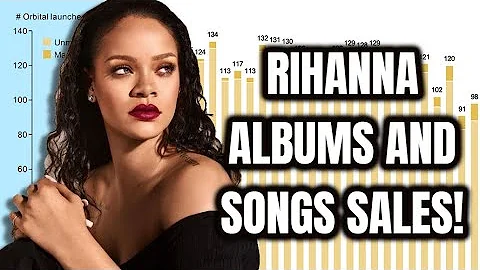 How many certified units has Rihanna sold?
