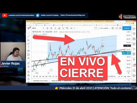🔴 EN VIVO Cierre Mercado EEUU Junto a Javier Stocks Forex Cryptos Index Commodities