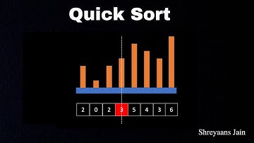 Quick Sort Animation | Intuition | Algorithm | Visualization