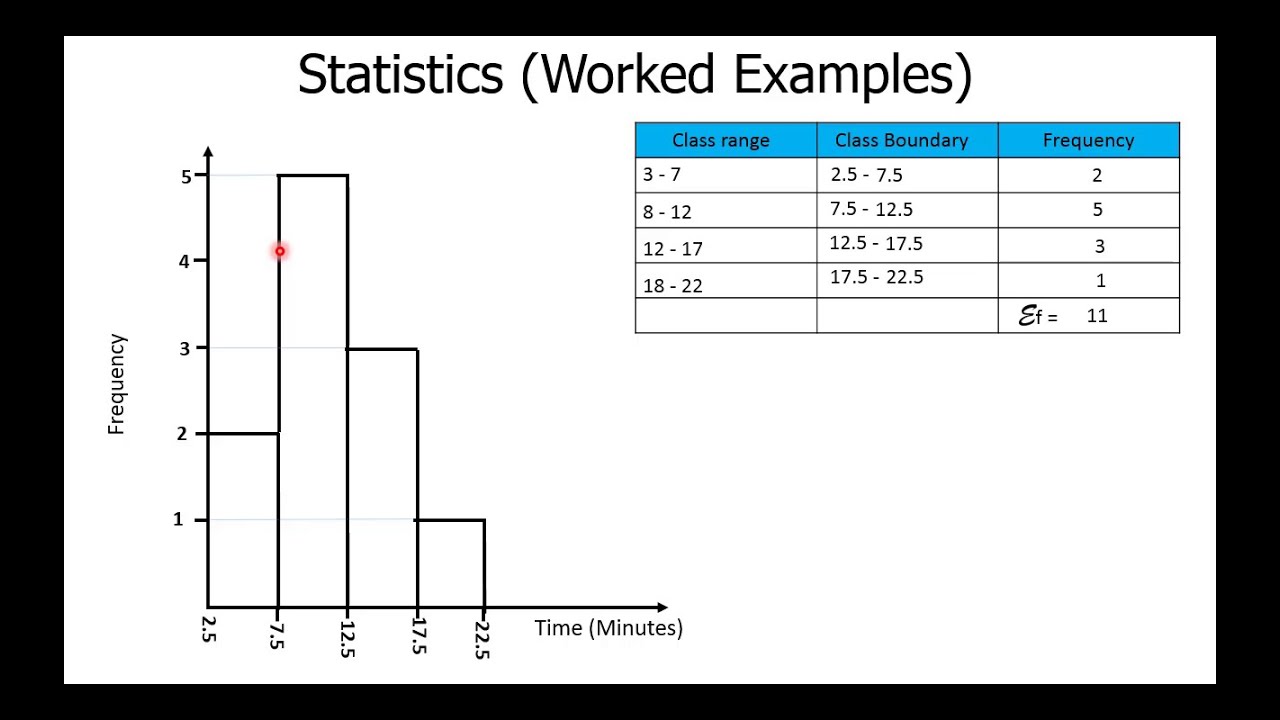 Statistics how to construct the histogram youtube