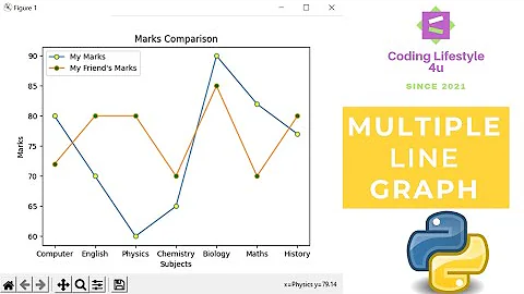Multiple Line Graph Using Python 😍 | Matplotlib Library | Step By Step Tutorial