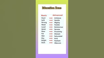 Synonym, vocabulary #english #education #viralshort