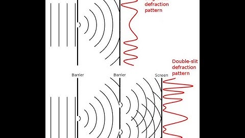 Unveiling the Quantum Enigma: Exploring the Mysterious World of Quantum Physics!