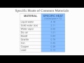 Earth Science: Specific Heat of Common Materials