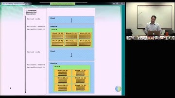 IU Cloud Computing MOOC: GPU IaaS 1: Intro to GPU