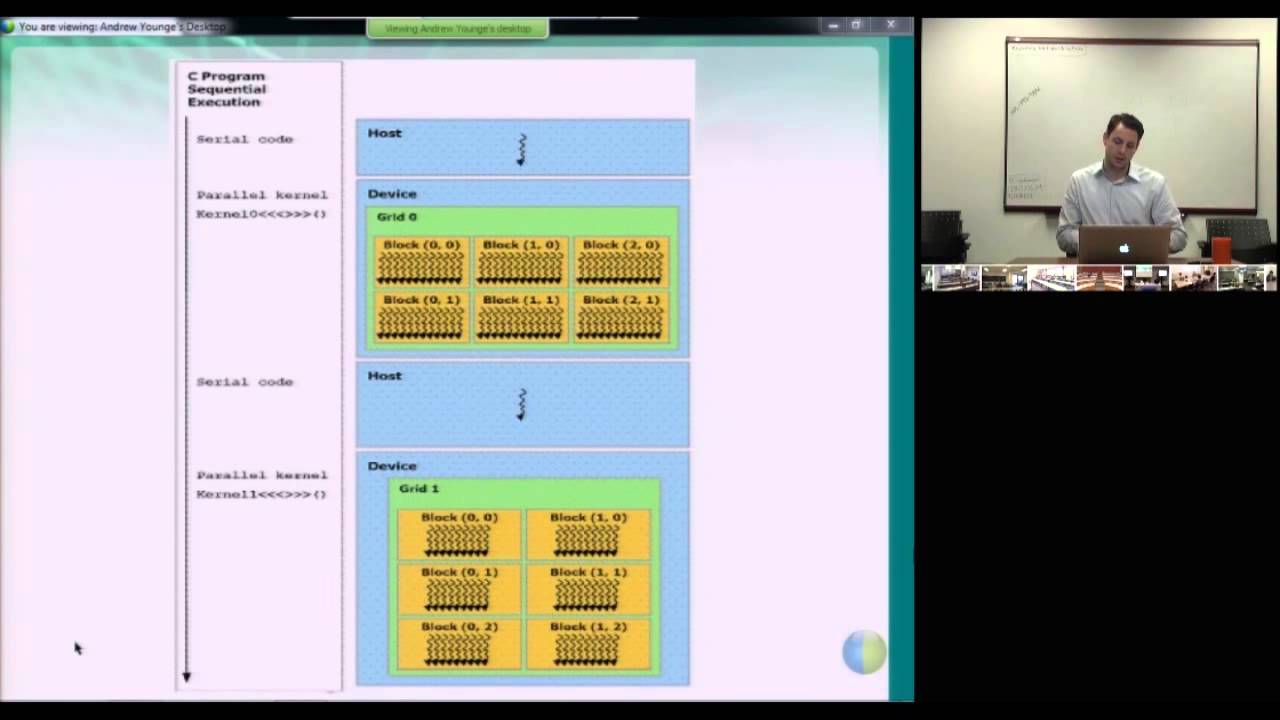 IU Cloud Computing MOOC: GPU IaaS 1: Intro to GPU - YouTube