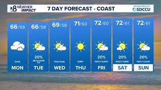 Breezy and cloudy with a chance for showers to start the week