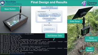 wrkFarm Sensor Swarm Capstone Presentation Video