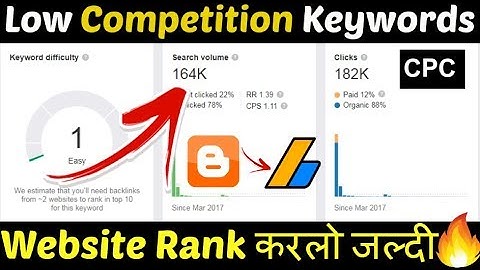 Low Competition Keywords For Micro Niche Blog | High Traffic Keywords | Low Competition Keywords
