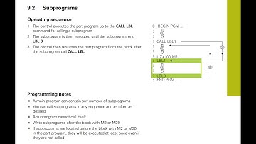 Heidenhain TNC640 - Programming of Contours| Subprogram Call - Tutorial 7