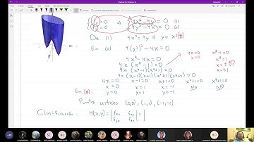 Cálculo Superior: Máximos y mínimos (optimización) en varias variables, Ejemplo 1