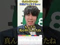 【競馬予想】ヴィクトリアマイルの枠順ヤバすぎwww#競馬#競馬予想#ヴィクトリアマイル