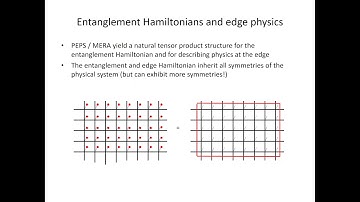HEP-TN Seminar: Frank Verstraete "Quantum symmetries in tensor networks"