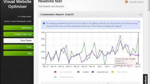 Visual Website Optimizer Introduction
