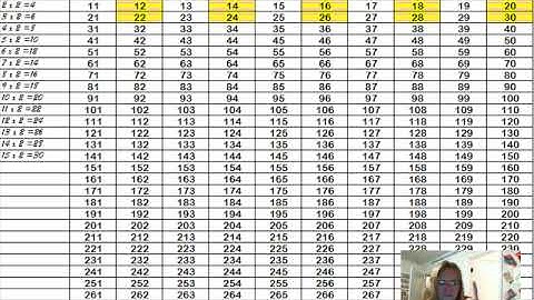 CC Math Week 2: Skip Counting the 2s Song; Test Yourself the 2nd Time Through