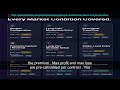 Stop Paying Monthly for Options Data — Own OptionMAV Forever