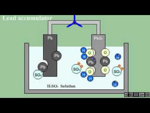 animation Lead Acid