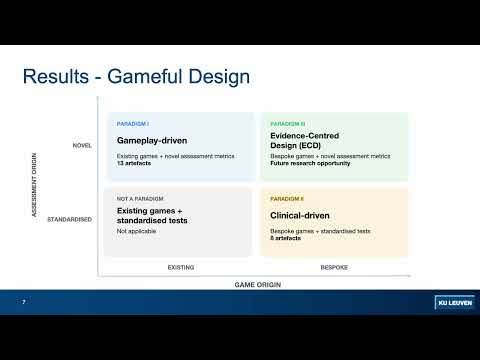 Beyond Clinical Outcomes: A Systematic Review of Gameful Artefacts for Mild Cognitive Impairment ...