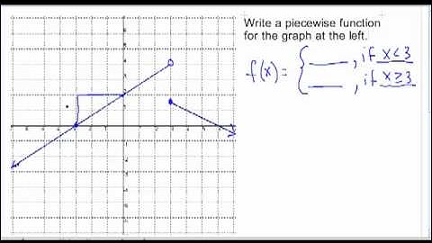 Writing Piecewise Function Definition from a Graph