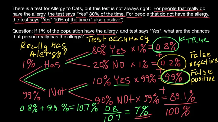 How to solve false positive and false negative problems