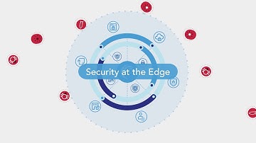 Intelligent Threat Protection at the Edge with Akamai