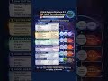 NLP Terminology | Analogous Structure | Scodeen Global | Critical Business Structure #2
