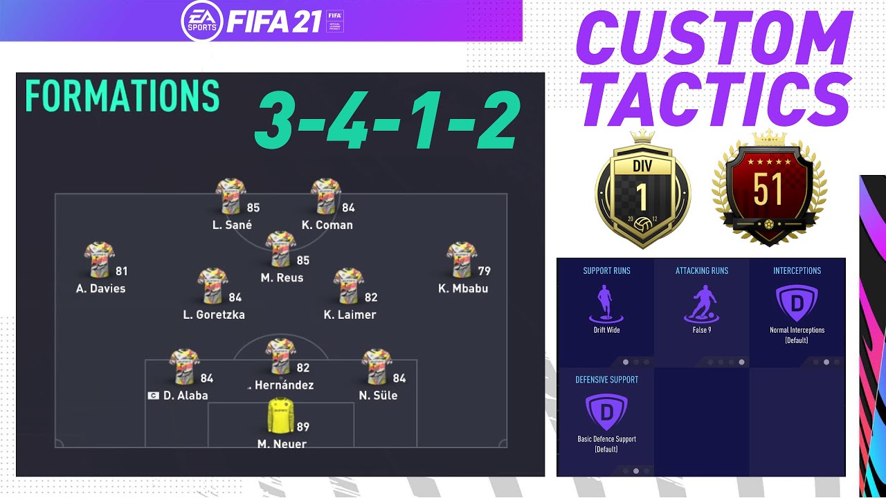 Fifa 21 Ultimate Team Best 3 4 1 2 Custom Tactics Player Instructions Youtube