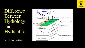 (Use Headphone) Difference Between Hydrology and Hydraulics | Hydrology | Hydraulics
